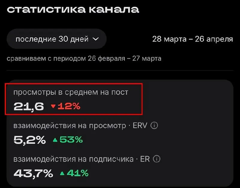 Сетка – вы там совсем то не аху#вайте!
Я, как и многие IT-блогеры, дублирую весь контент из телеграма в Сетку, и особенно это актуально в текущих реалиях | Сетка — социальная сеть от hh.ru