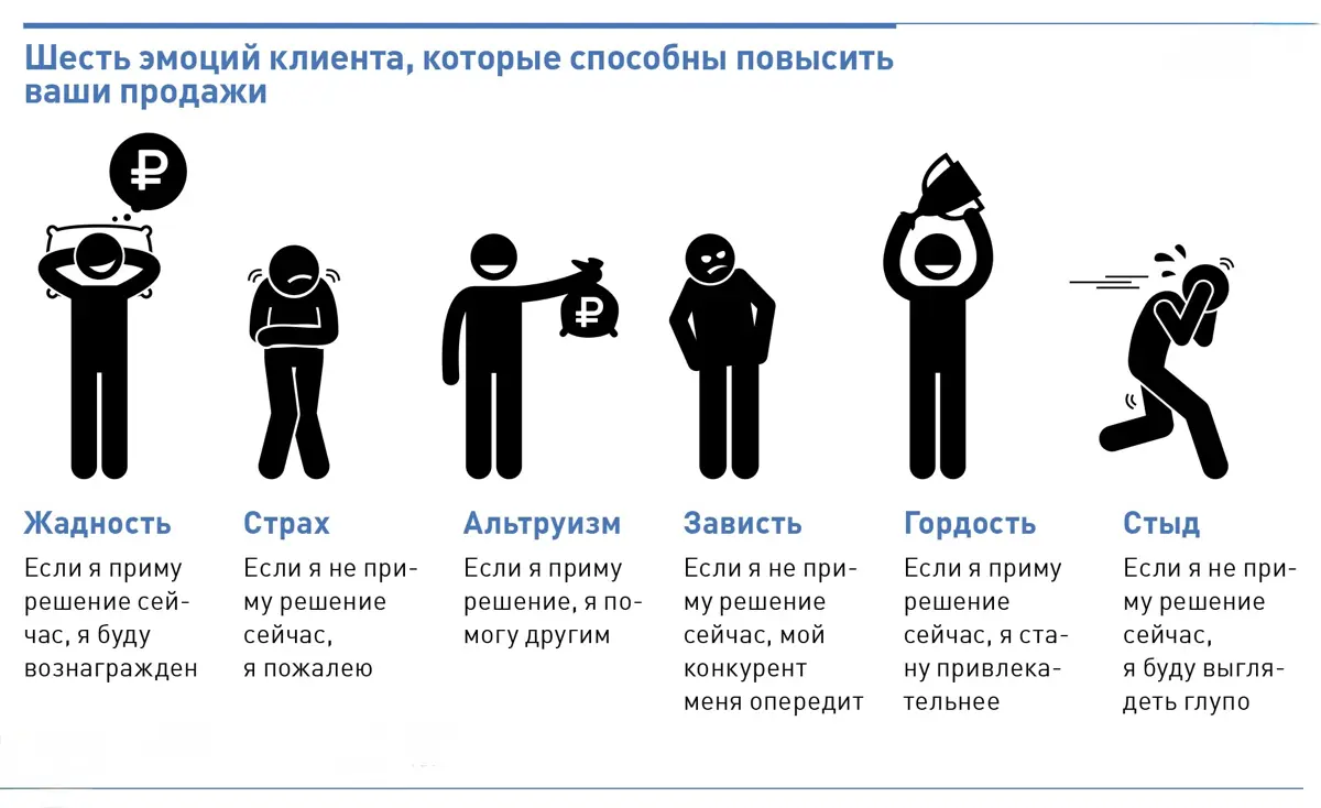 Эмоциональный сервис — это подход к обслуживанию клиентов, который акцентирует внимание на создании положительных эмоций и впечатлений у гостей | Сетка — социальная сеть от hh.ru