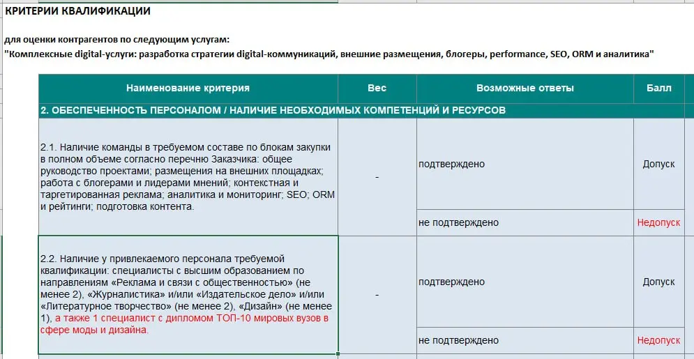 Последнюю неделю апреля называю - тендеропад 💥
В эту неделю обычно запускаются тендеры, где никого не ждут. Ну кроме того, кого выбрали заранее. Три красных флажка таких тендеров:
1 | Сетка — социальная сеть от hh.ru
