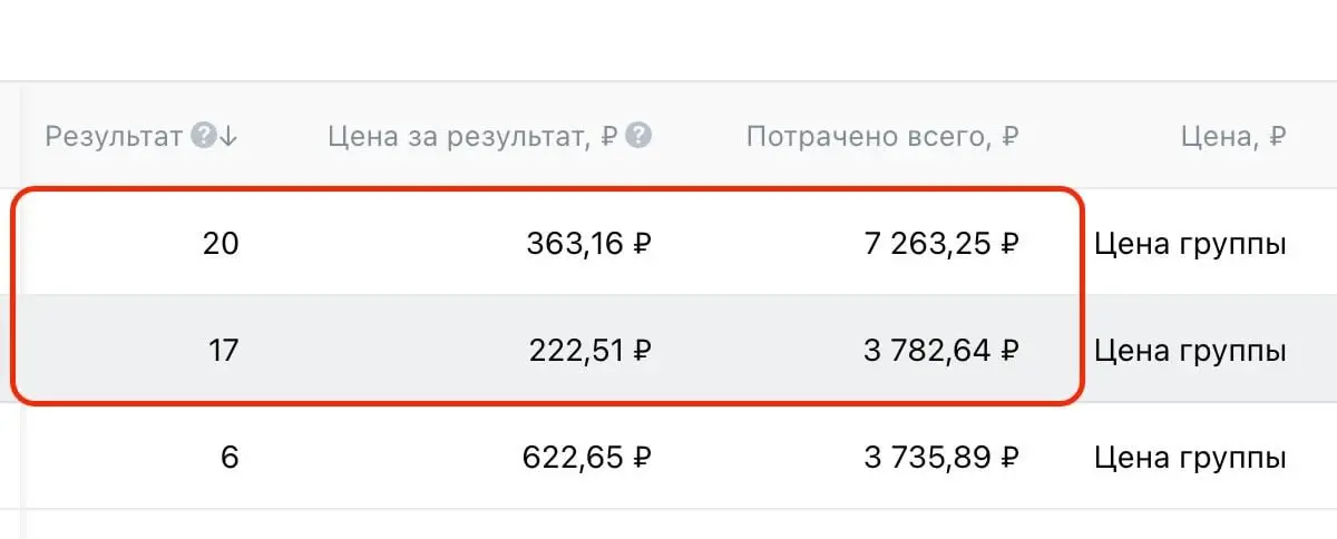 Товары для тюнинга автомобилей. Диски и прочее. За неделю 43 заявки и стоимость заявки (конверсии) прям сладкая. Пишут, что ВК- реклама оживает, т.к. туда перетекает часть аудитории | Сетка — социальная сеть от hh.ru