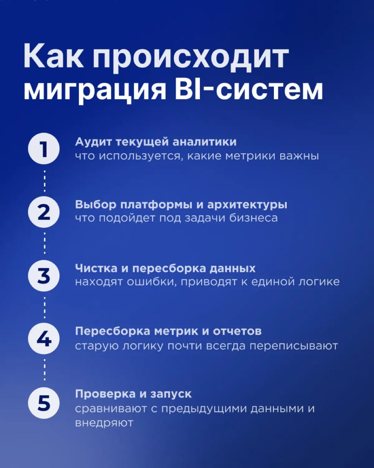 Миграция BI-систем становится всё более частой задачей | Сетка — социальная сеть от hh.ru