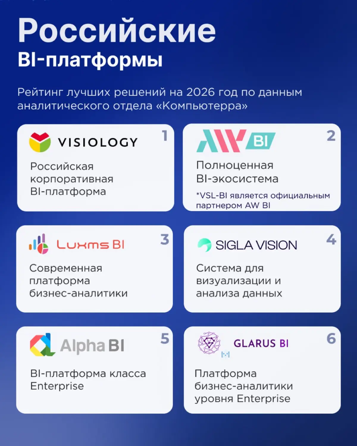 Миграция BI-систем становится всё более частой задачей | Сетка — социальная сеть от hh.ru