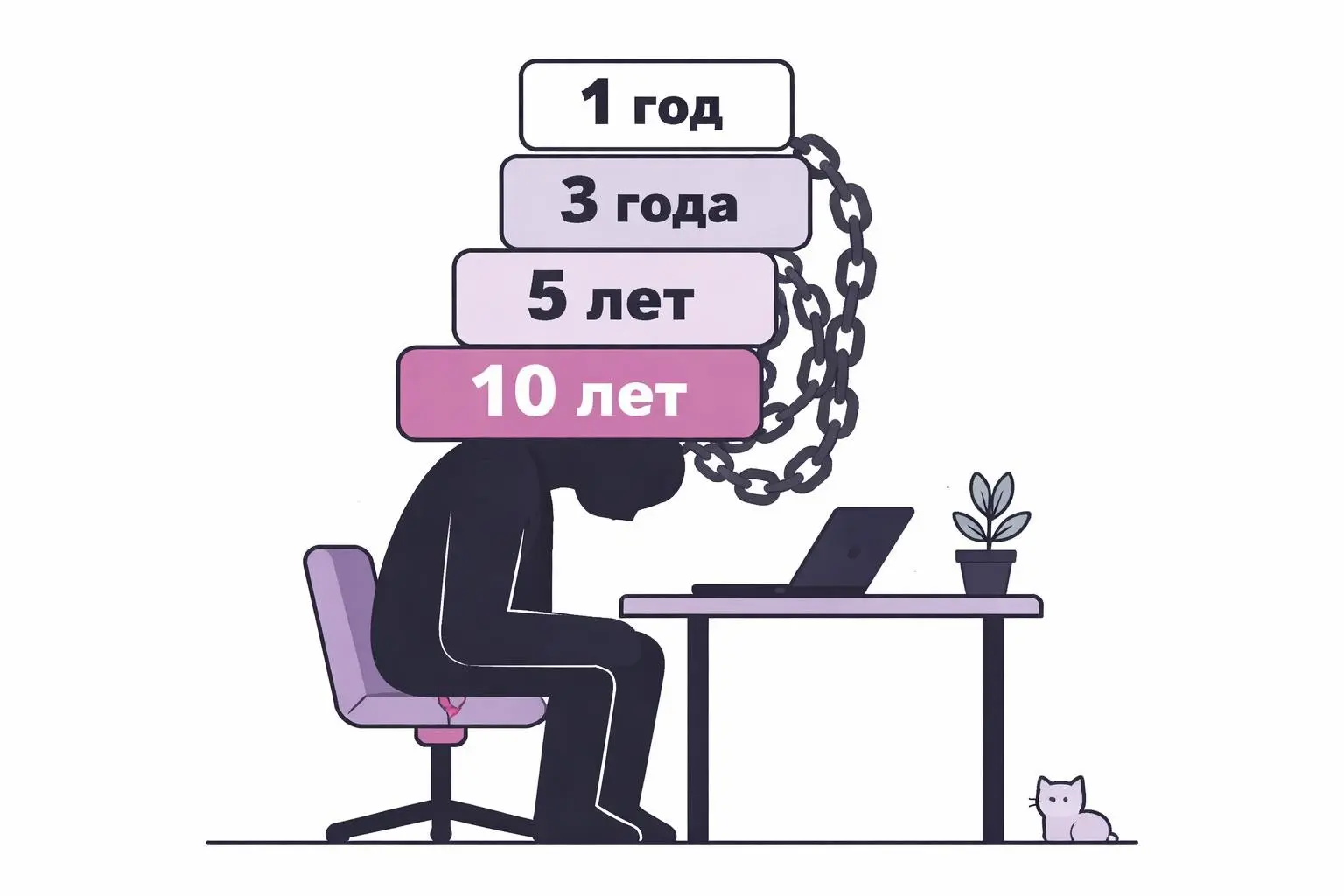 Найди хорошую работу и сиди на ней 30 лет | Сетка — социальная сеть от hh.ru