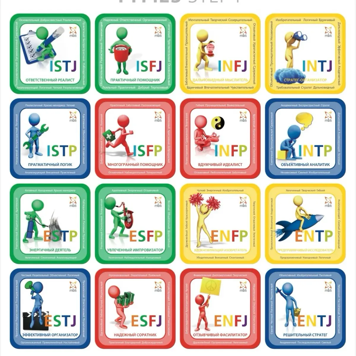 MBTI для руководителя