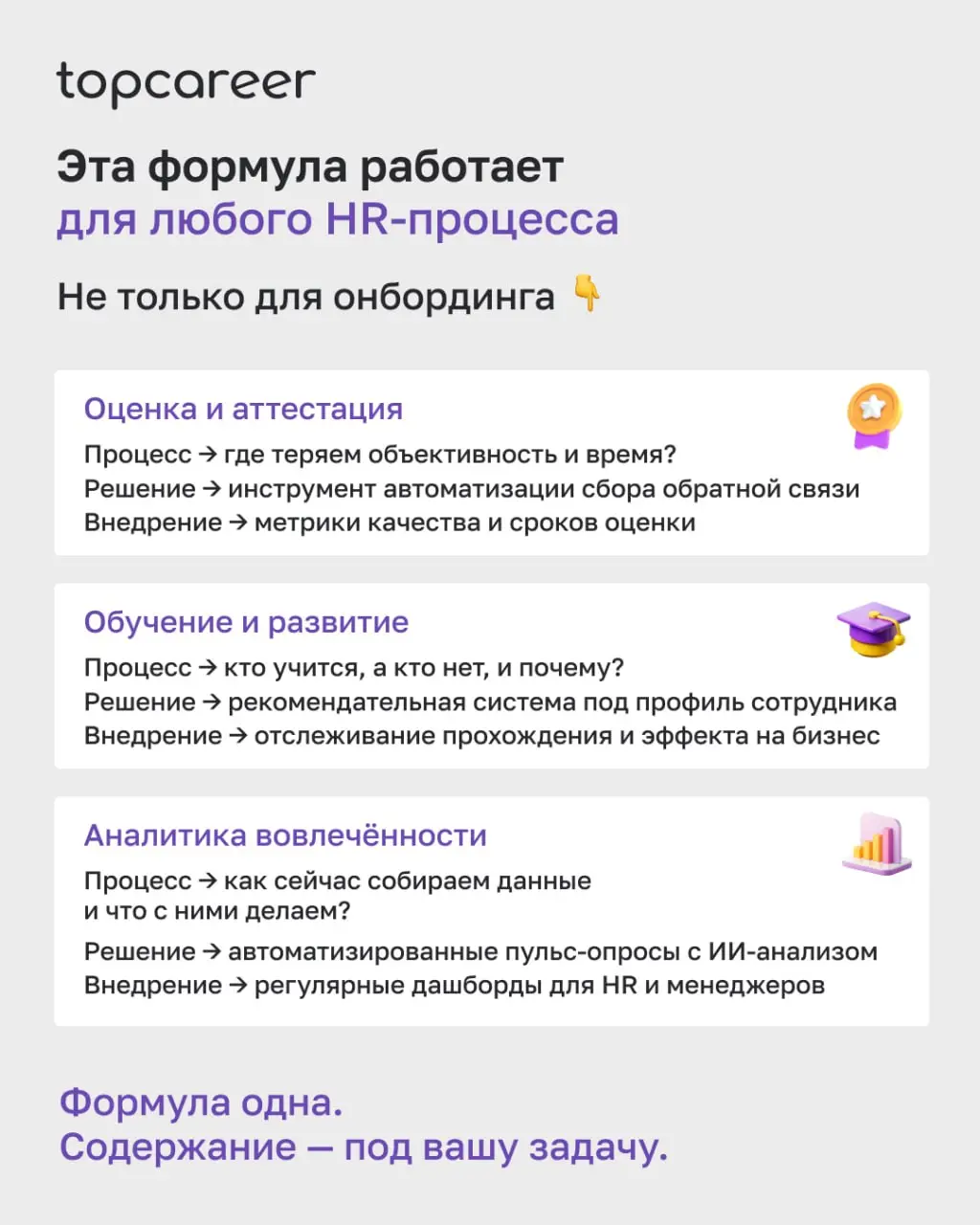 💸 Это последний пост в нашей серии про внедрение ИИ в HR — и, пожалуй, самый важный 🙂
Мы говорили про страхи команды, про пилоты, которые умирают после презентации и про то, что ИИ — это рентген ваших... | Сетка — социальная сеть от hh.ru