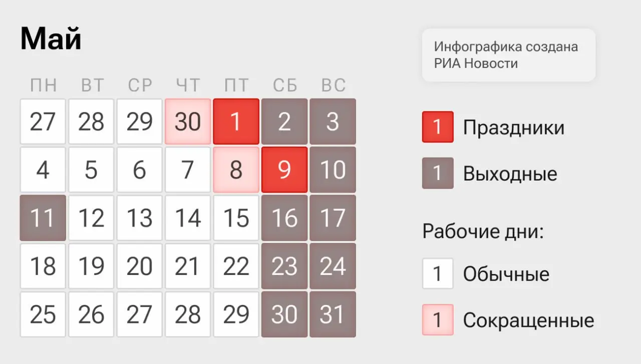 Как отдыхаем в мае 2026 👍
Россияне отдыхают: 1–3 мая и 9–11 мая
#полезное | Сетка — социальная сеть от hh.ru
