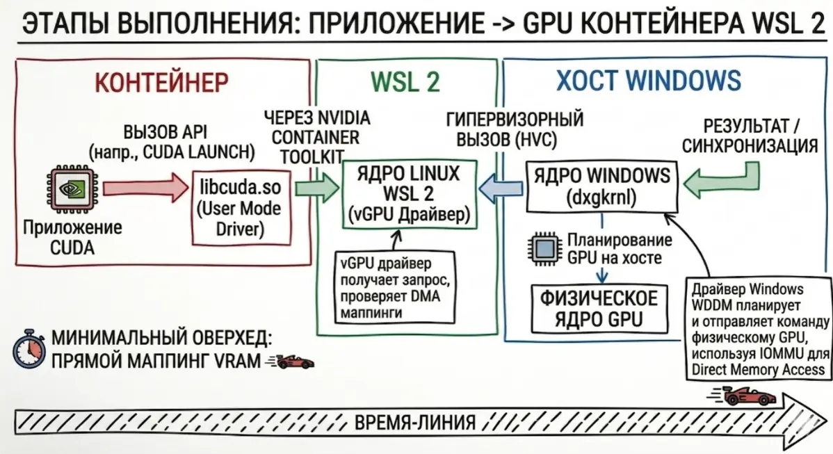 Docker на Windows GPU часть 3 | Сетка — социальная сеть от hh.ru