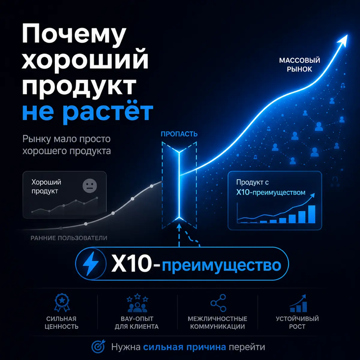 ПОЧЕМУ ХОРОШИЙ ПРОДУКТ НЕ РАСТЕТ🚀 | Сетка — социальная сеть от hh.ru