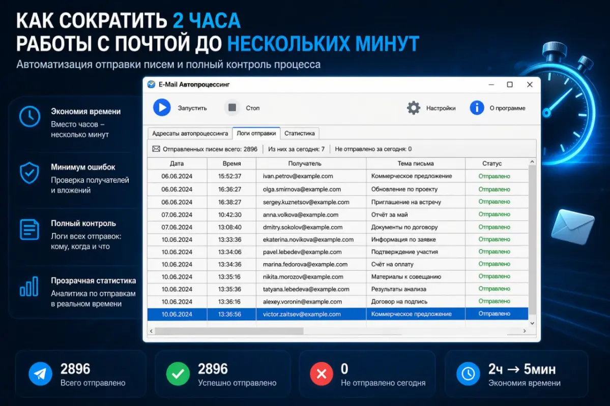 Как сократить 2 часа работы с почтой до нескольких минут | Сетка — социальная сеть от hh.ru