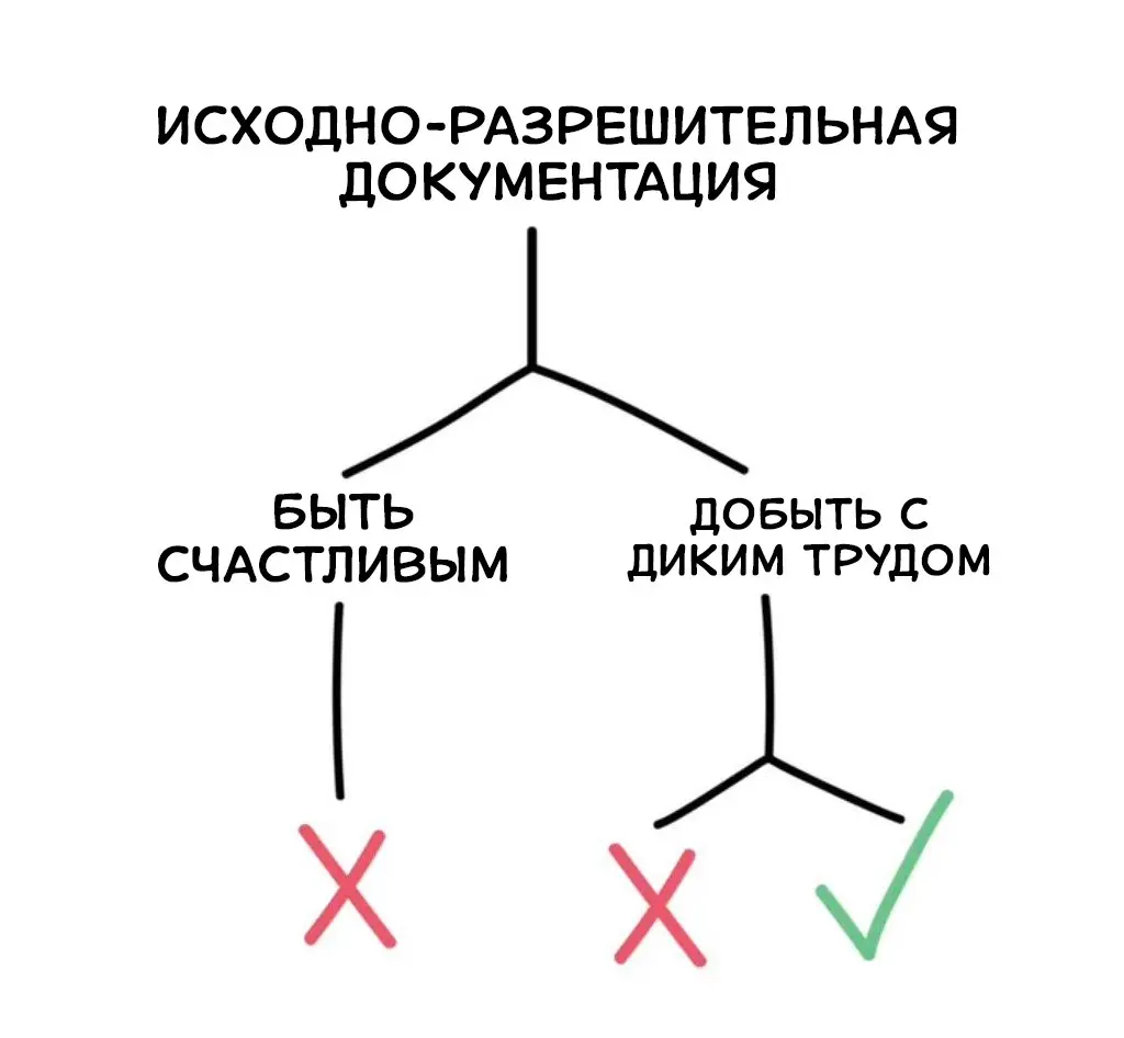 где ✅ - придется проектировать, а ❌ - пронесло | Сетка — социальная сеть от hh.ru