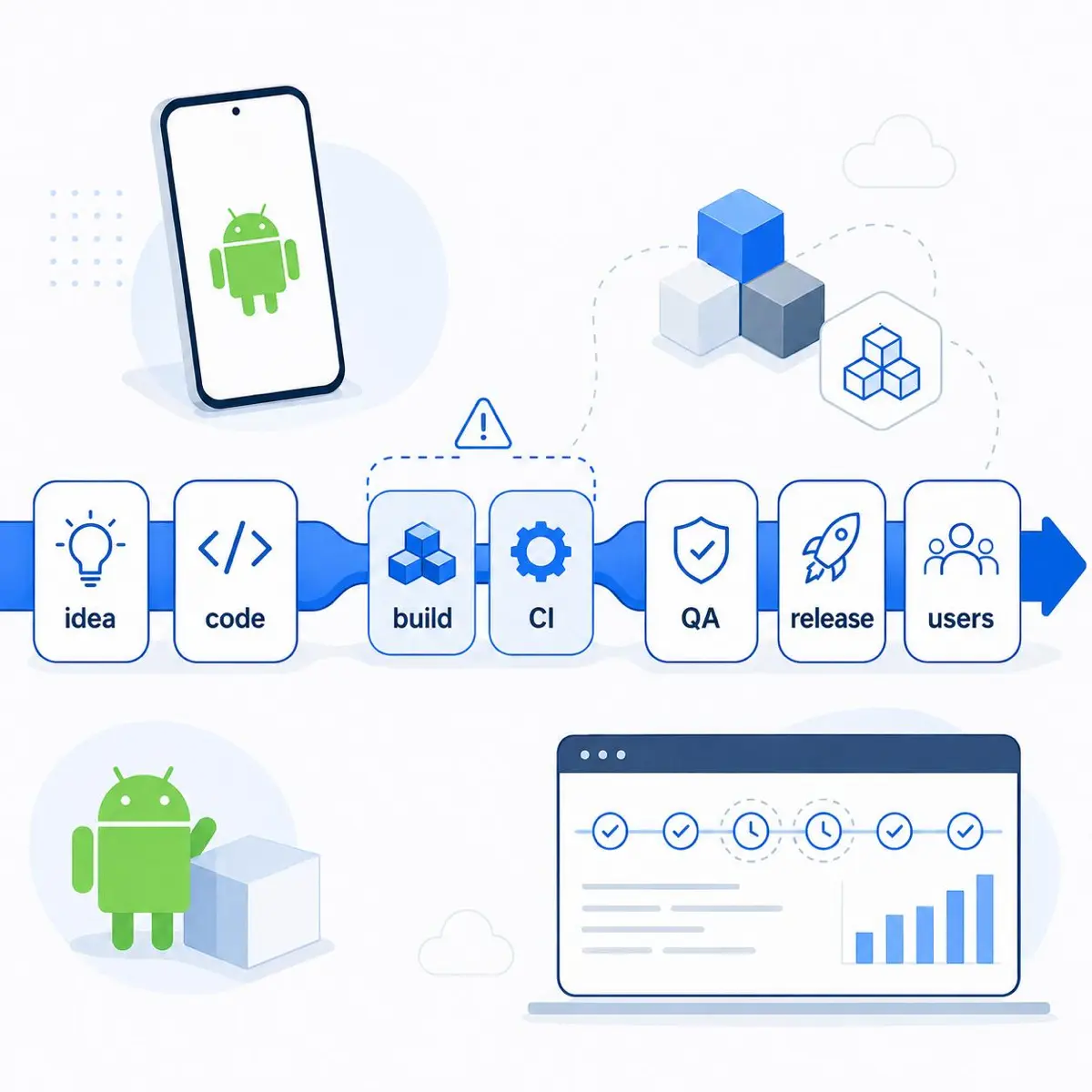 Я понял, что скорость Android-команды зависит не только от кода | Сетка — социальная сеть от hh.ru