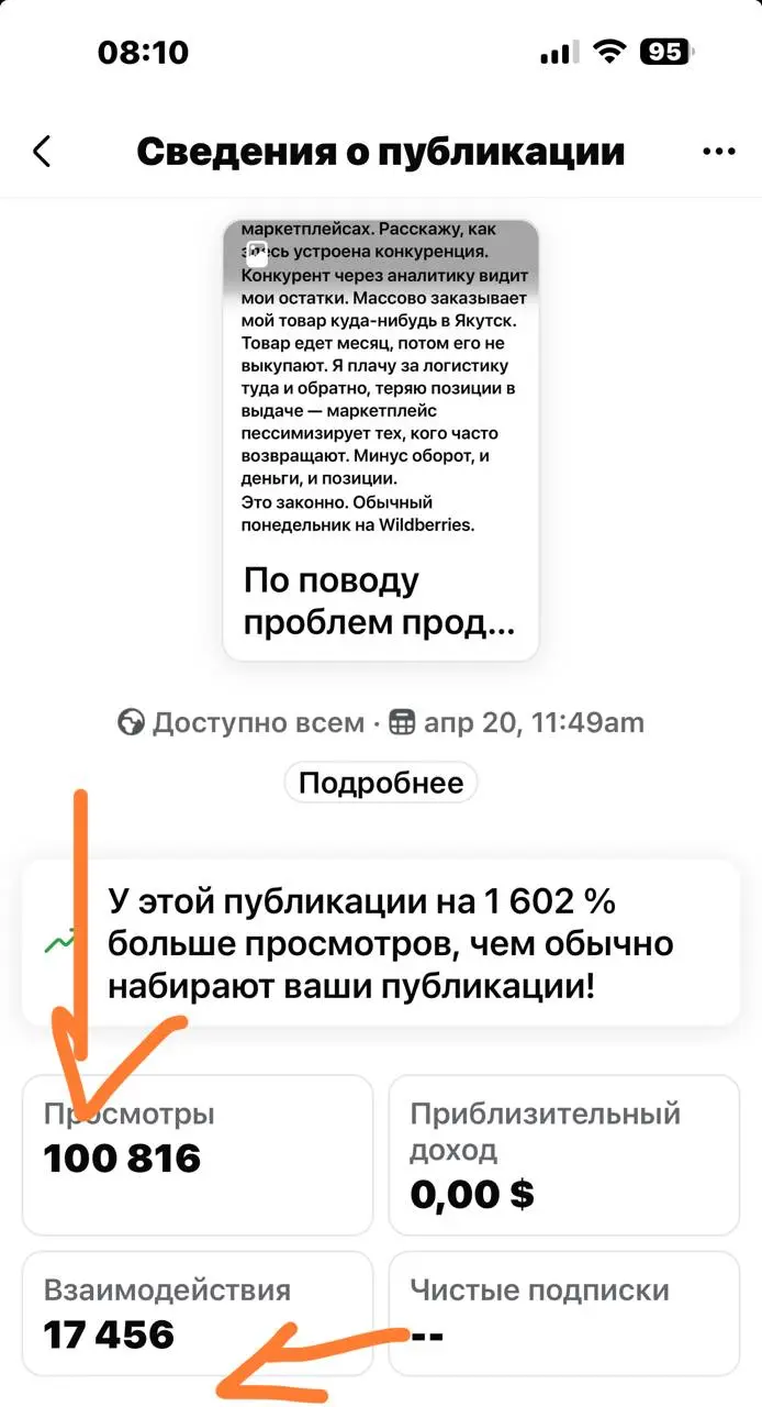 Оказывается в ФБ есть огромная аудитория русскоязычная. Ранее даже не предполагал, что можно получать такие охваты. Это один пост мой, вот цифры на картинке.
Начинаю становиться ЛОМом :) 🤣 | Сетка — социальная сеть от hh.ru