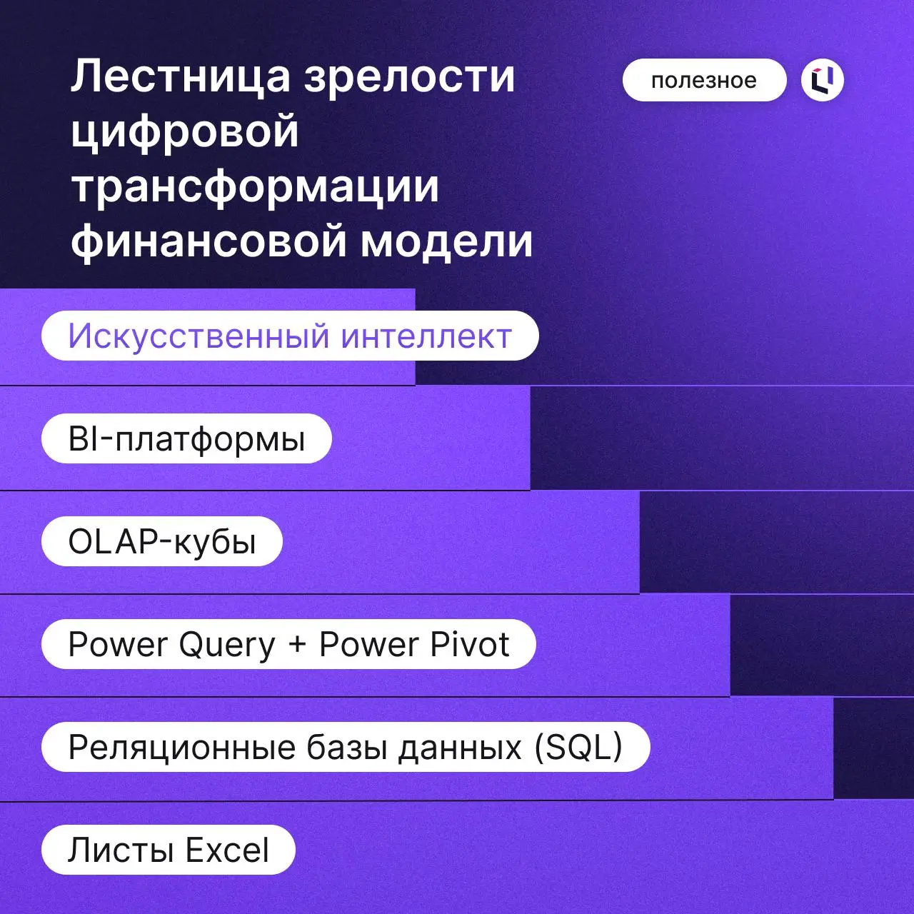 📦 Как превратить бюджетирование в управляемую систему
Цифровая трансформация финансов часто воспринимается как сложный и дорогой проект с полной перестройкой процессов и одновременным внедрением неско... | Сетка — социальная сеть от hh.ru