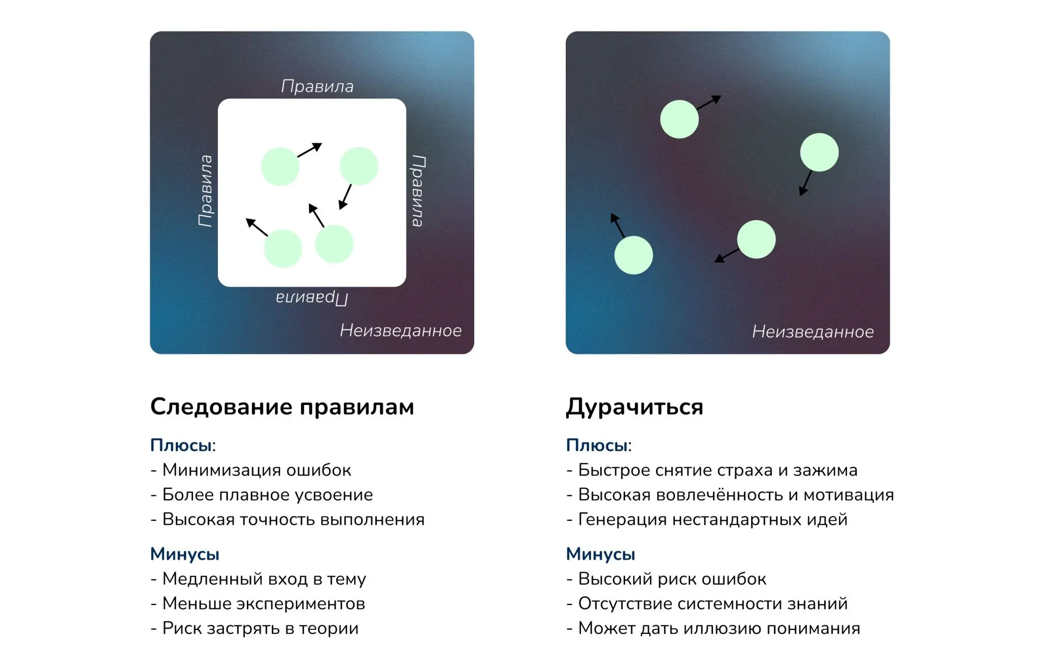 Лучший способ познакомиться с темой поближе | Сетка — социальная сеть от hh.ru