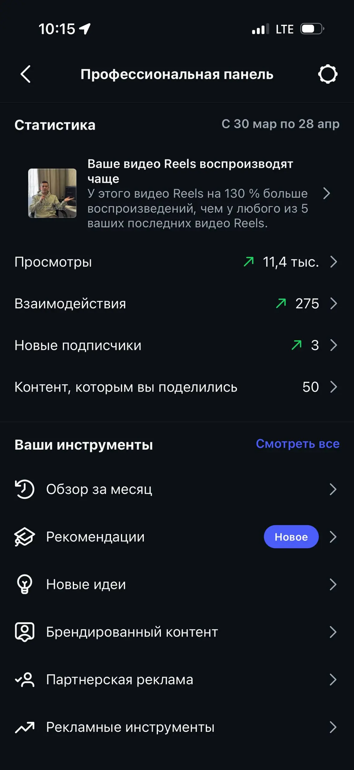 Я устроил себе вызов: каждый день выкладываю по рилс в: инстаграм, ютуб, тик ток
Вот какие результаты | Сетка — социальная сеть от hh.ru