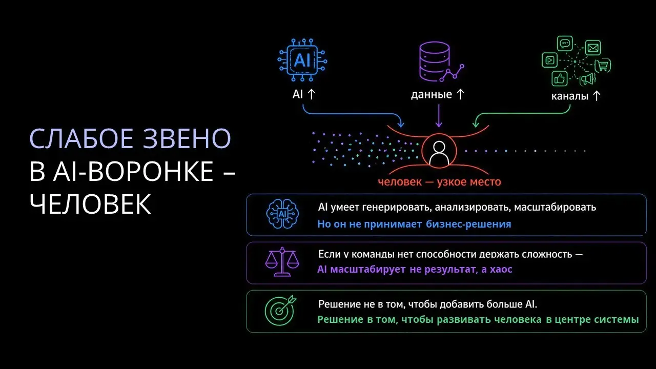 Слабое звено в ИИ-воронках - человек
Пользовательский путь распался: AI-ассистенты, маркетплейсы, соцсети, рекомендации. Больше нет одной точки входа и линейного сценария «поиск ➡️ сайт ➡️ заявка» | Сетка — социальная сеть от hh.ru