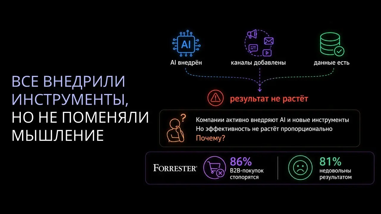 Слабое звено в ИИ-воронках - человек
Пользовательский путь распался: AI-ассистенты, маркетплейсы, соцсети, рекомендации. Больше нет одной точки входа и линейного сценария «поиск ➡️ сайт ➡️ заявка» | Сетка — социальная сеть от hh.ru