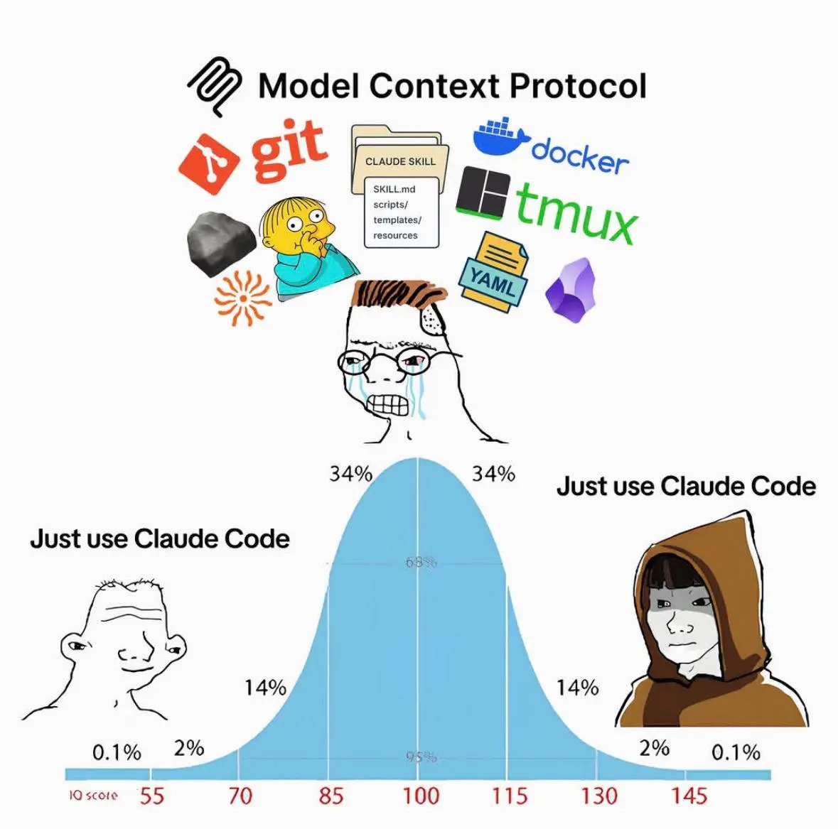 Следующая стадия — бан аккаунта Антропиком и переход на Codex 🤝
#мемы | @ulyanovlife | Сетка — социальная сеть от hh.ru