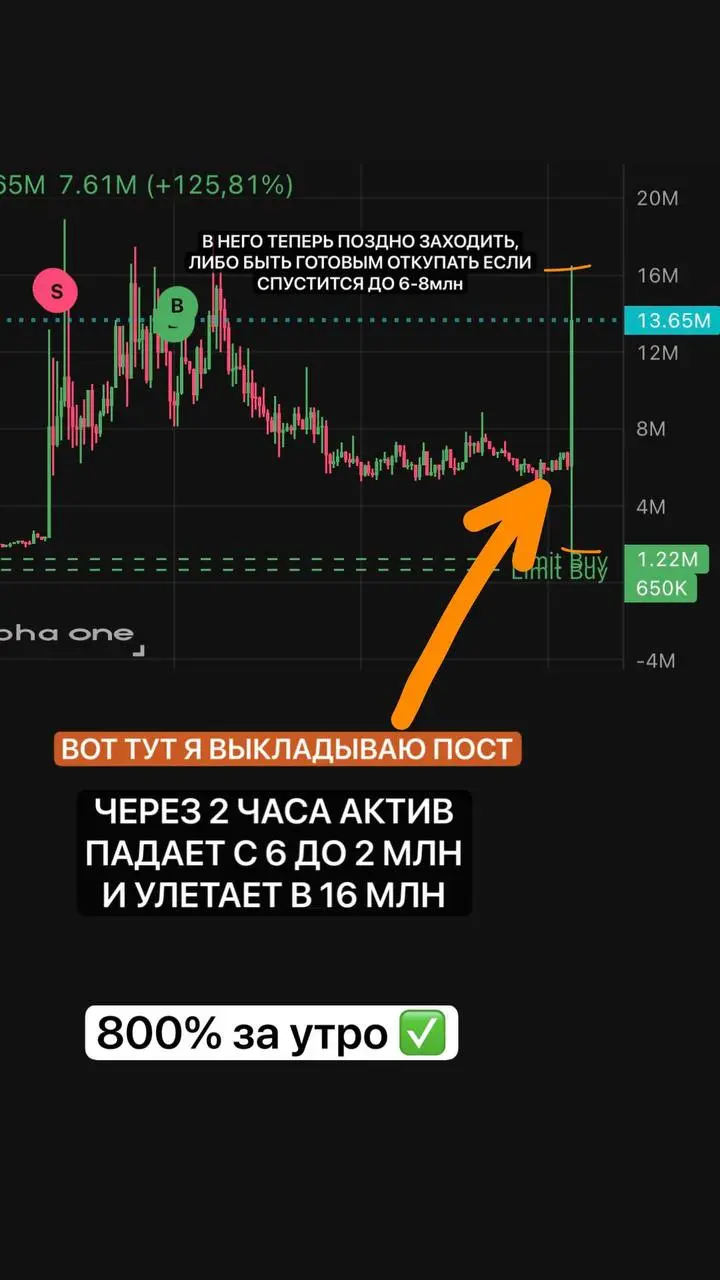 Ещё + 800% за утро 😄
(Мы забрали свои 300-400% и летим дальше)
Вот так это работает на практике.
Сейчас в него заходить уже поздно | Сетка — социальная сеть от hh.ru