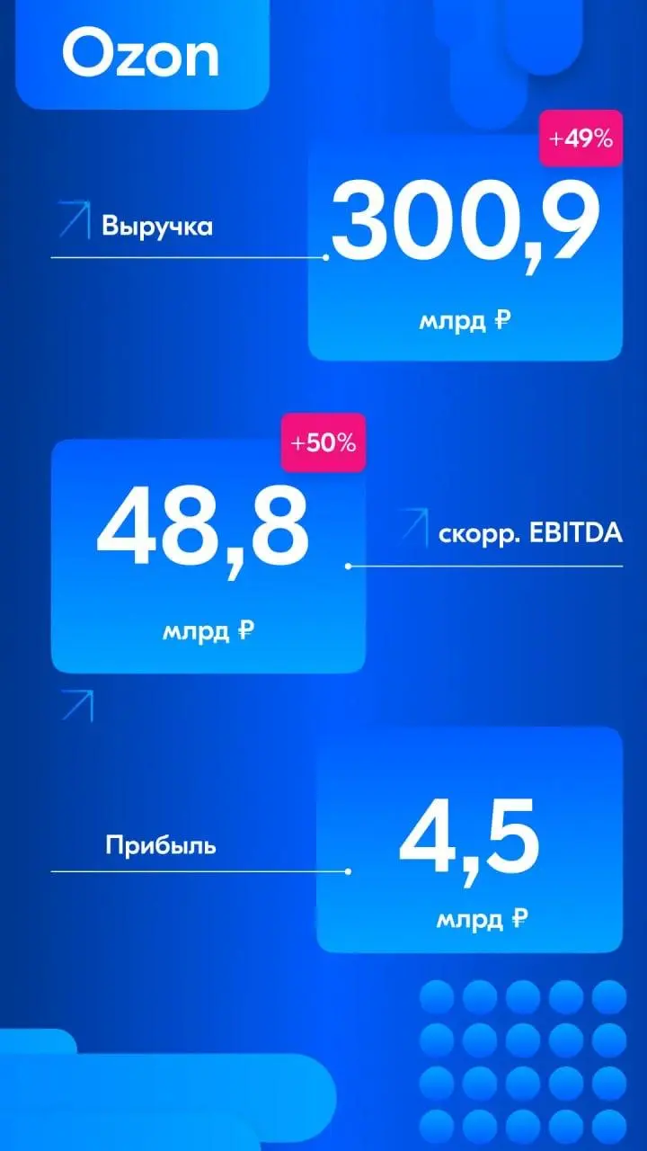 Если вы контролируете деньги (продажи), вы контролируете все. У Ozon чистая прибыль в Q1 2026 – 4,5 млрд. Красаучеги, а главное держат селлеров за бубенчики крепко | Сетка — социальная сеть от hh.ru