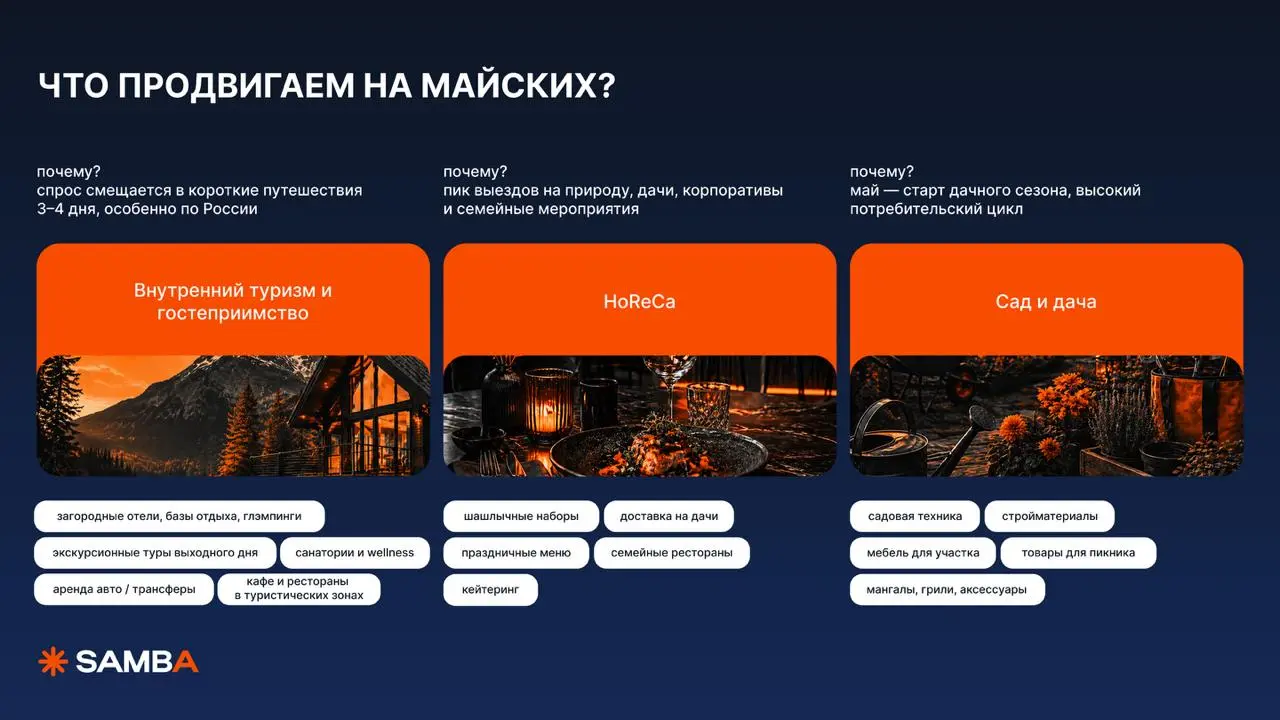 🔥 Какие сферы стоит продвигать на майских?
Длинные майские выходные — это не пауза в потреблении, это обычная смена паттерна поведения потребителей | Сетка — социальная сеть от hh.ru