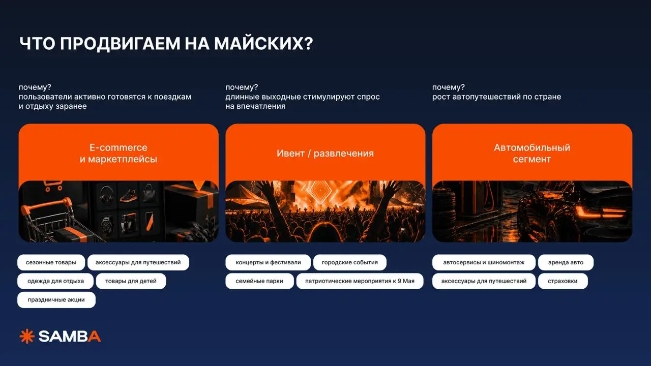 🔥 Какие сферы стоит продвигать на майских?
Длинные майские выходные — это не пауза в потреблении, это обычная смена паттерна поведения потребителей | Сетка — социальная сеть от hh.ru
