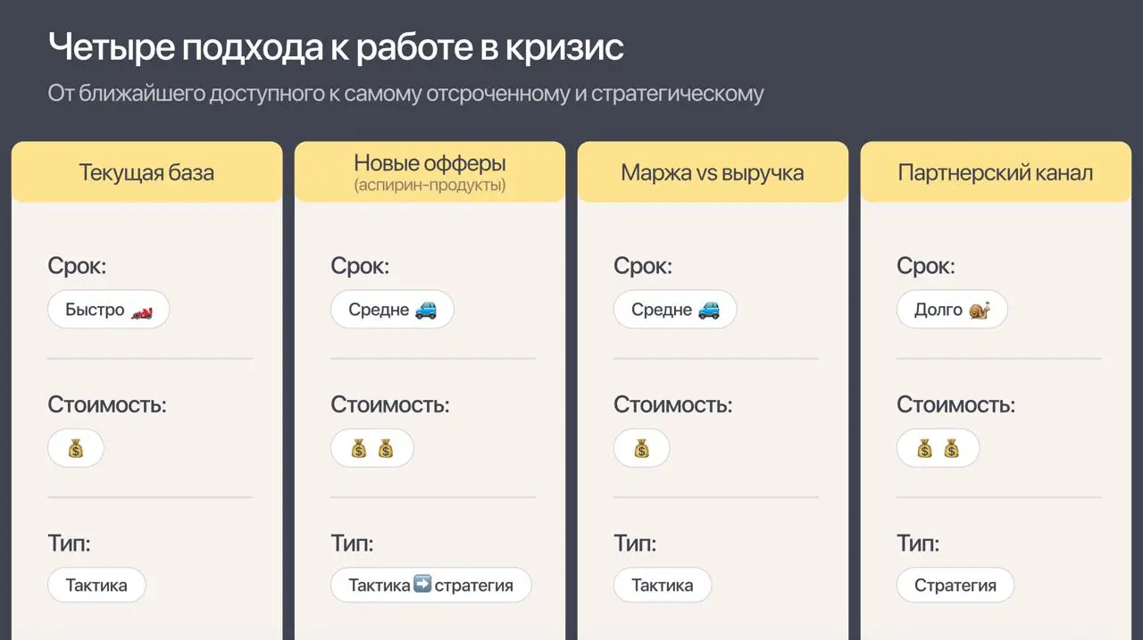 Что делать бизнесам когда среда изменилась?
Вчера провели вебинар, на котором поделились результатами исследования предприимателей про кризис (полный отчет по исследованию будет в канале, дособираем е... | Сетка — социальная сеть от hh.ru