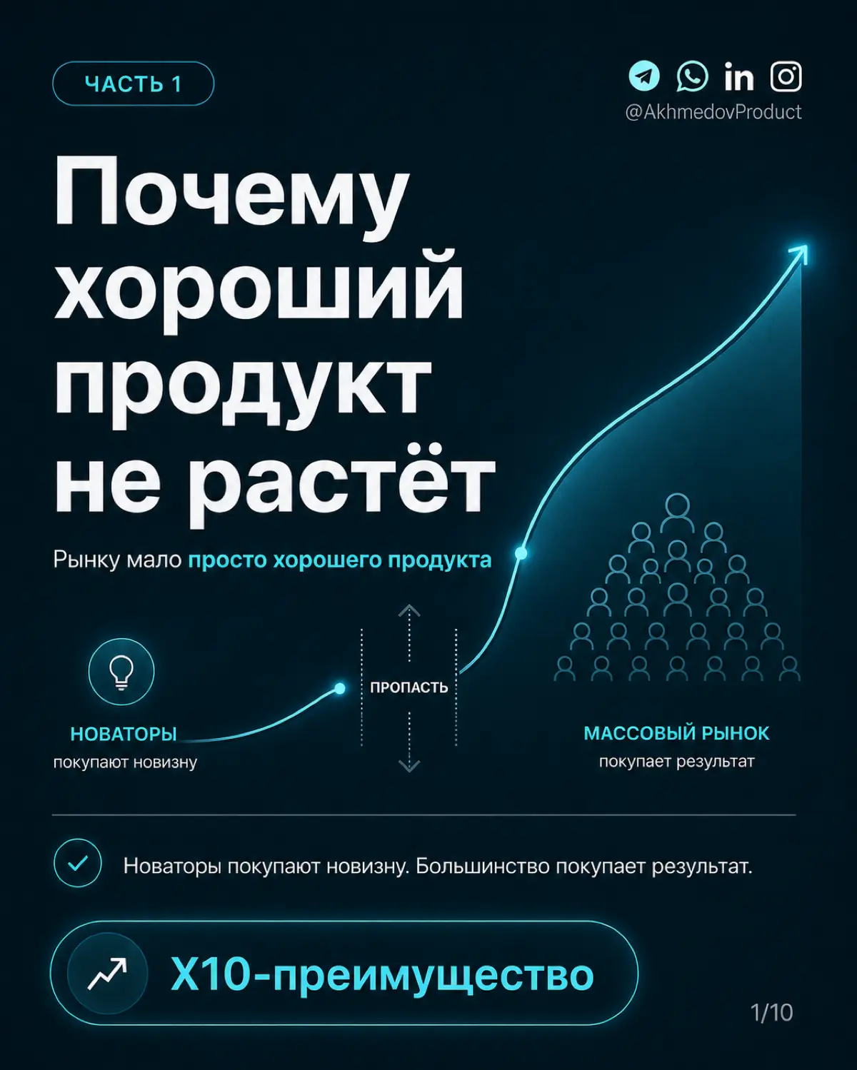 В продолжении к предыдущему посту📌 | Сетка — социальная сеть от hh.ru