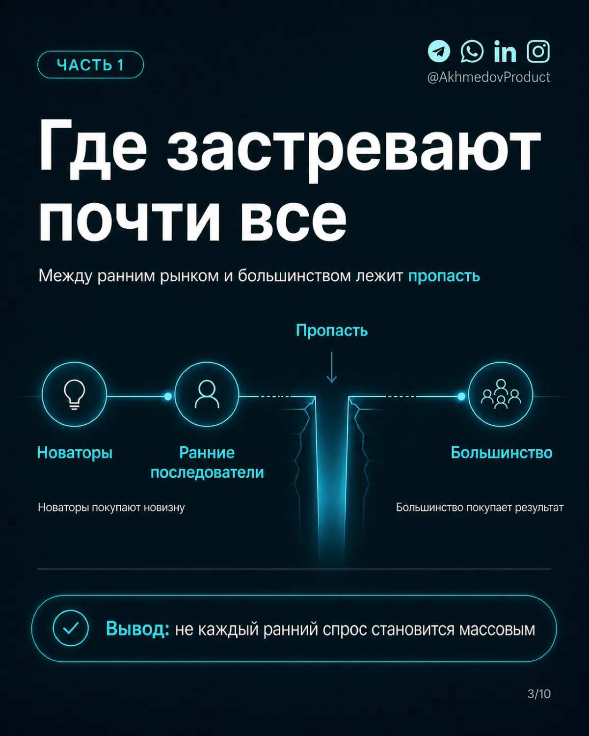 В продолжении к предыдущему посту📌 | Сетка — социальная сеть от hh.ru