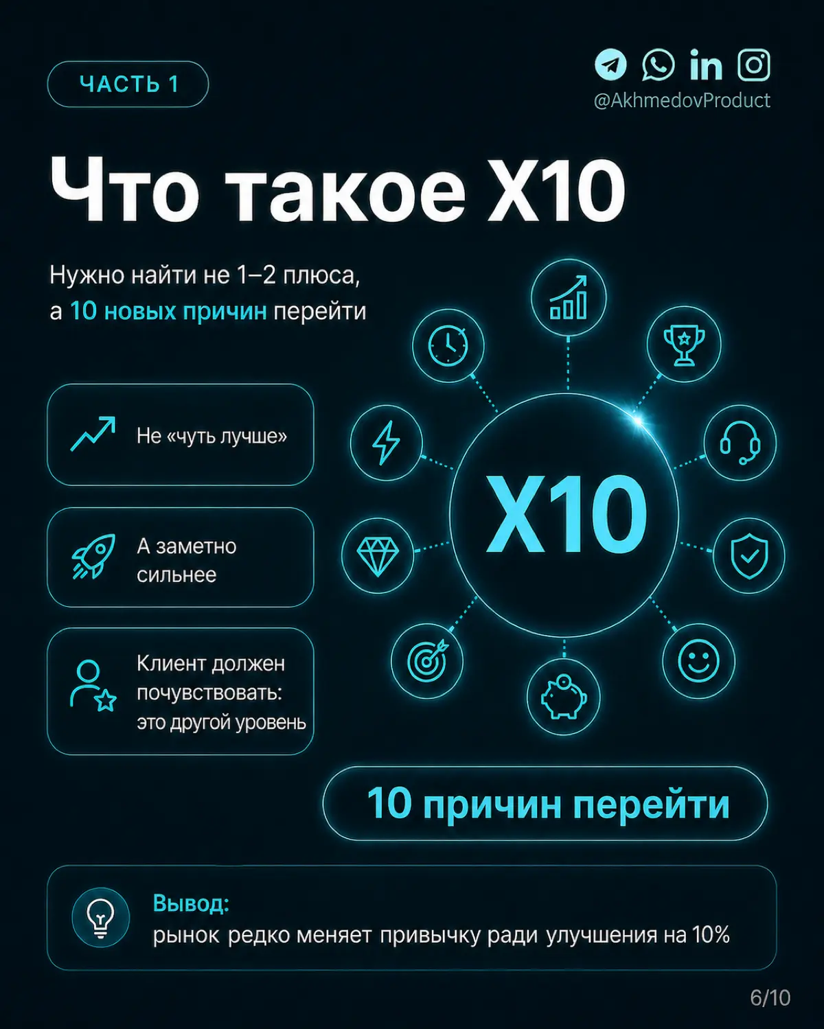 В продолжении к предыдущему посту📌 | Сетка — социальная сеть от hh.ru