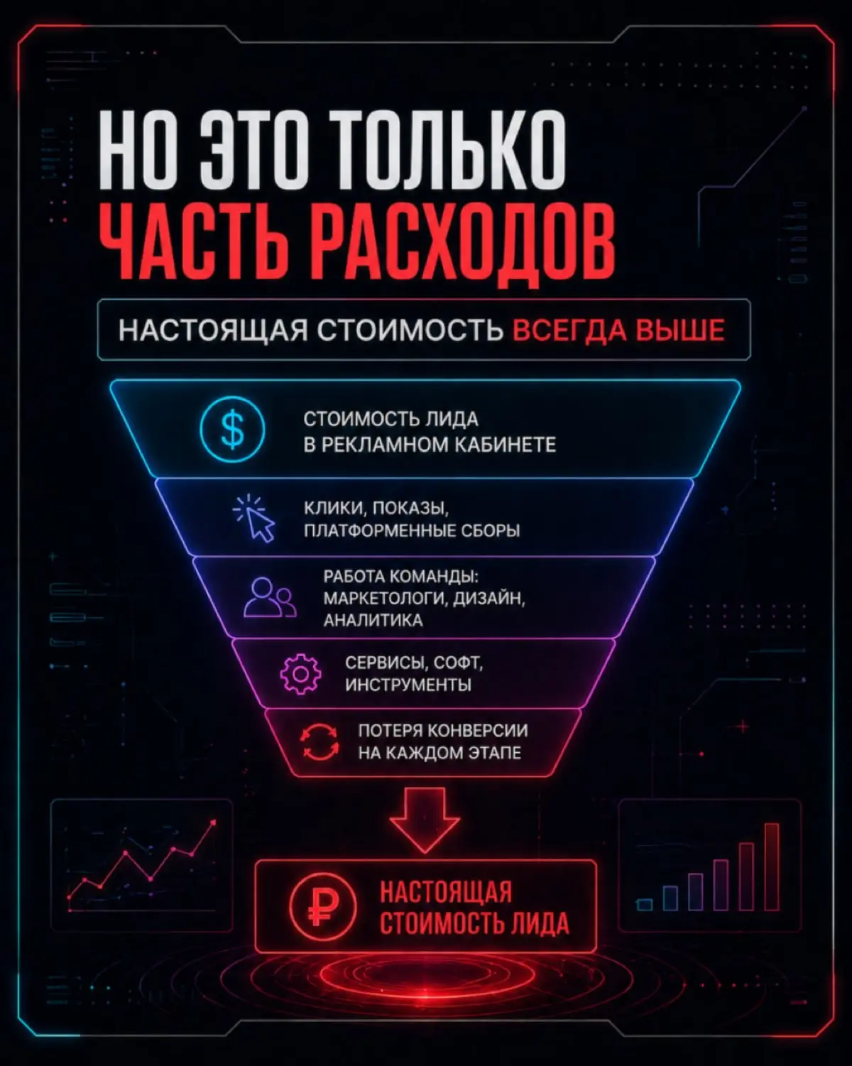 Ваш маркетинг кажется эффективным
Пока вы не считаете реальную стоимость лида.
В карусели показываем, где бизнес теряет деньги и почему реклама без системы даёт иллюзию результата | Сетка — социальная сеть от hh.ru