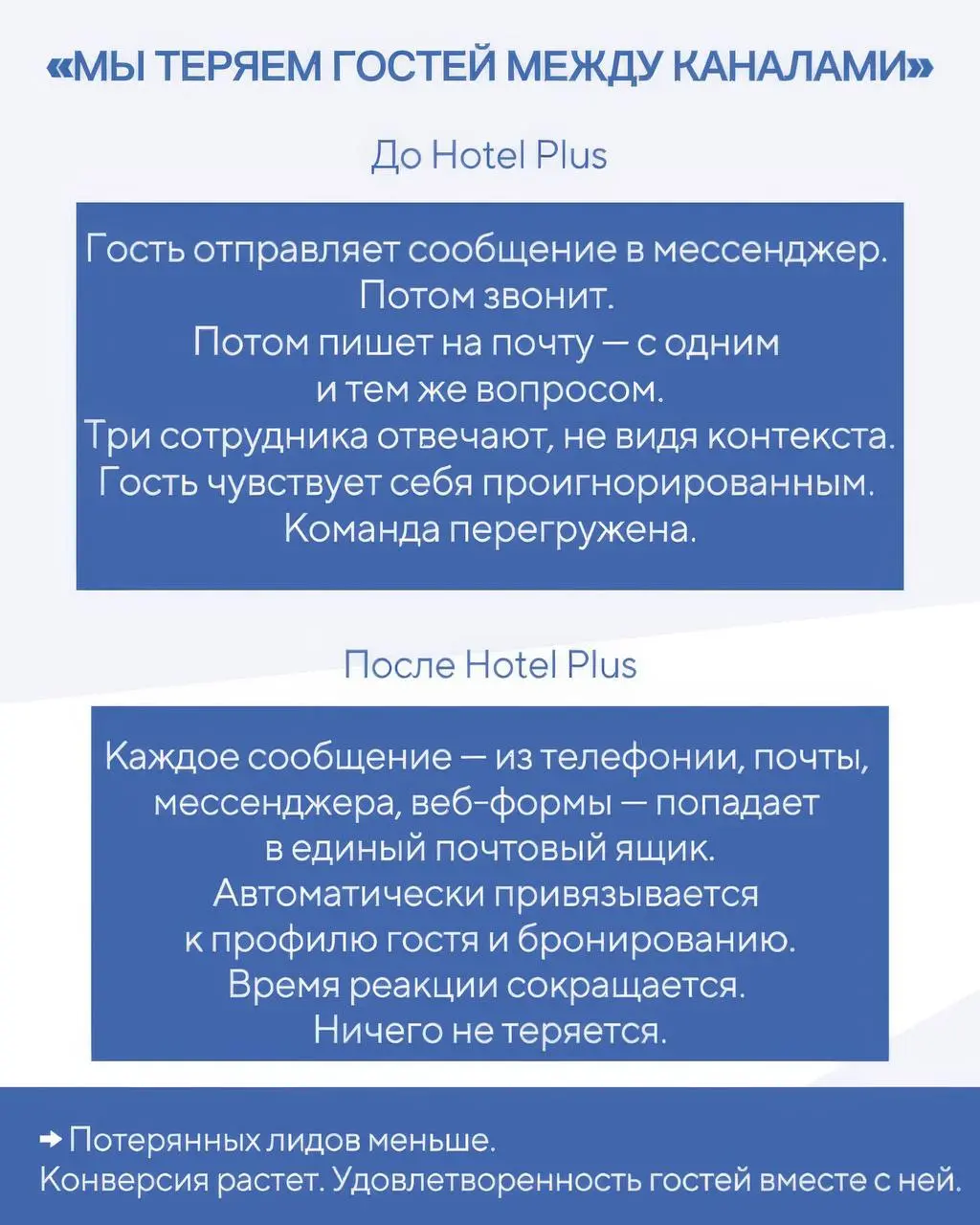 У большинства отелей проблема не в CRM. А в разрозненности.
PMS хранит бронь.
Контакт-центр принимает звонок.
Отдел продаж работает в таблицах | Сетка — социальная сеть от hh.ru