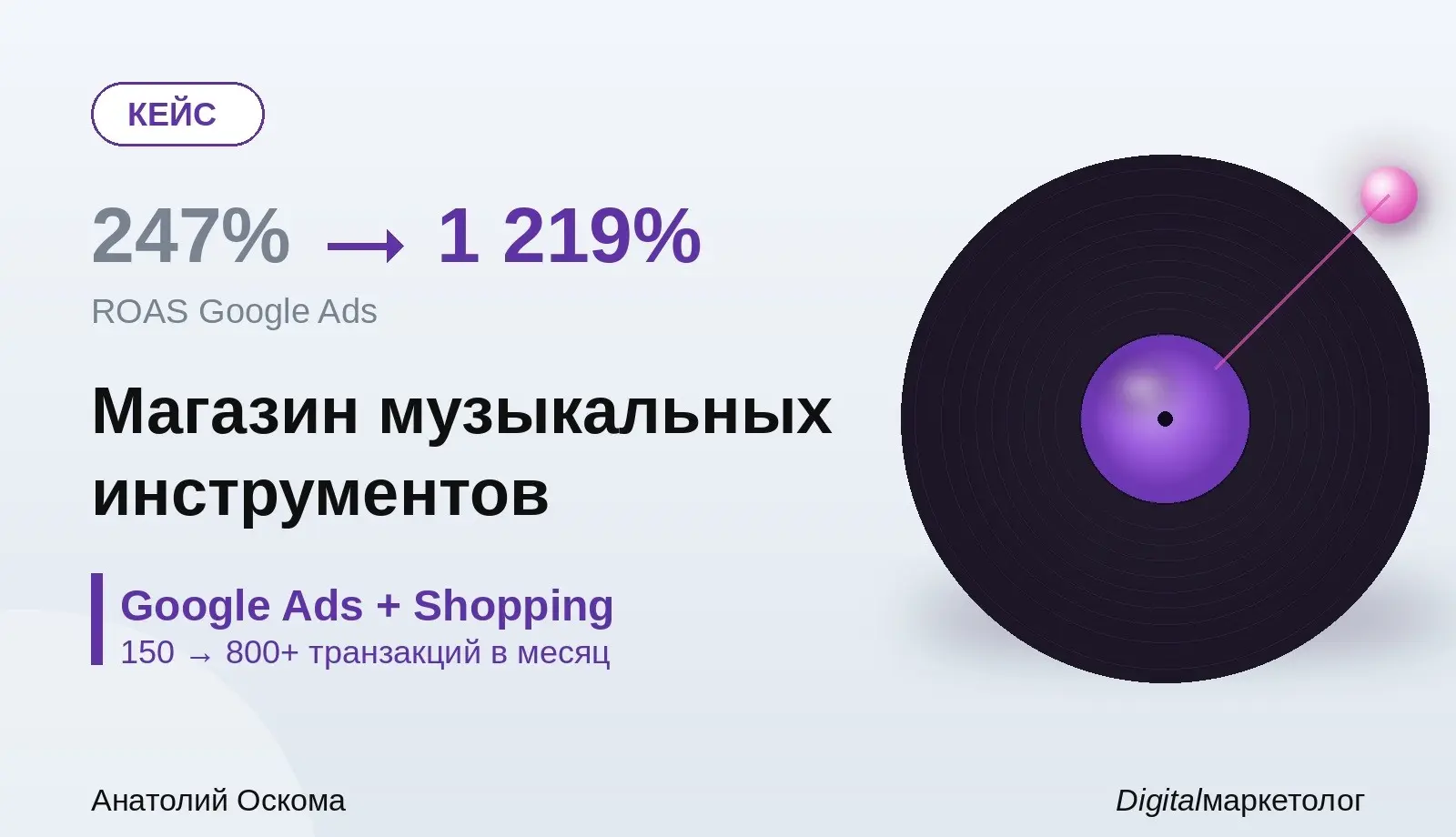 Кейс: Как я увеличил ROAS с 250% до 1 219% для магазина музы | Сетка — социальная сеть от hh.ru