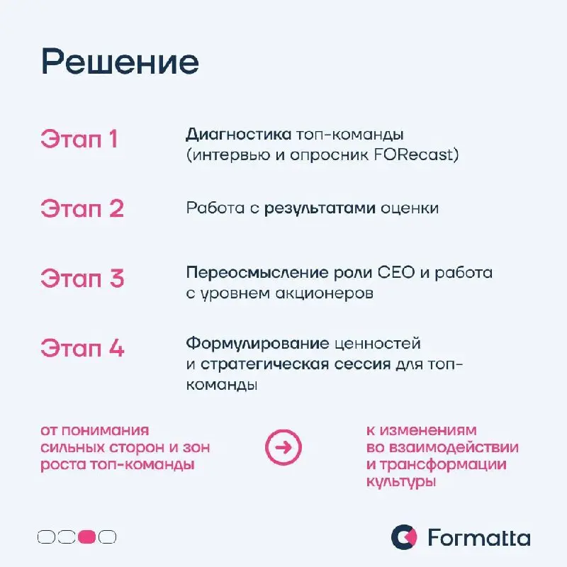 Когда компания быстро растёт, неизбежно возникает эффект «слишком сильного CEO»: ключевые решения, операционное управление и ответственность за развитие бизнеса концентрируются в одной роли | Сетка — социальная сеть от hh.ru