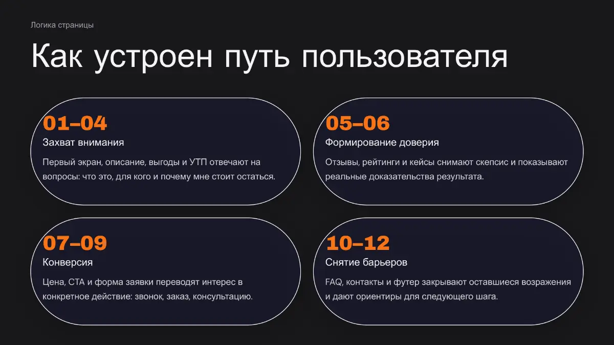 Кейс аудита сайта с помощью ИИ. | Сетка — социальная сеть от hh.ru