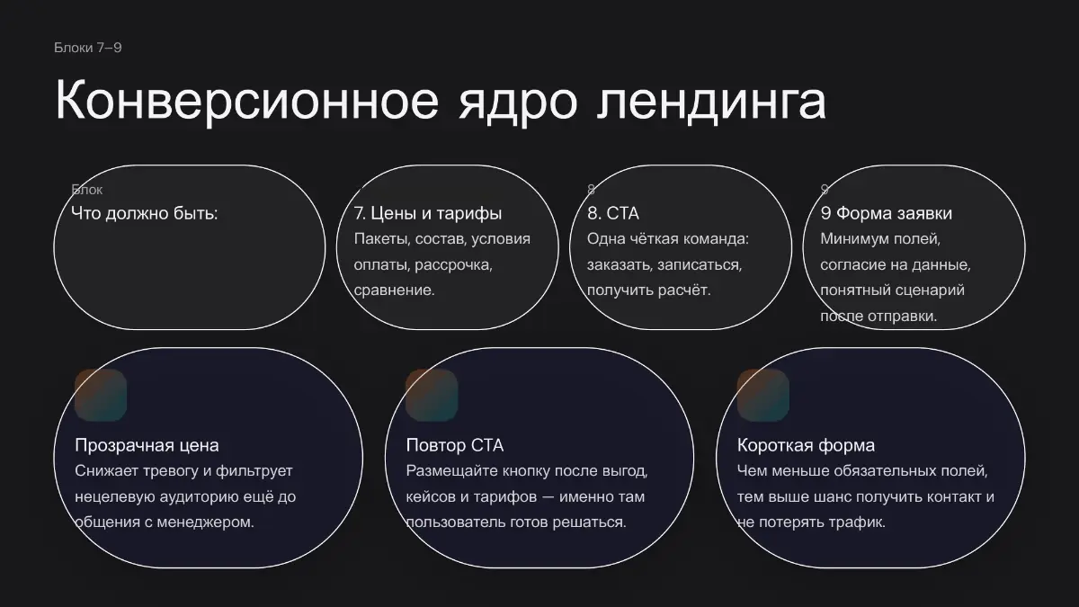 Кейс аудита сайта с помощью ИИ. | Сетка — социальная сеть от hh.ru