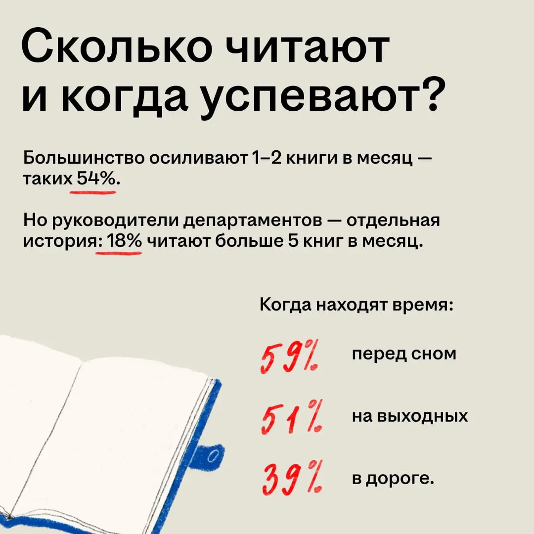 А ты тоже узнаёшь всё полезное из рилсов и тиктока? 🤳
Окей, мы не осуждаем 🤝 Но пока ты скроллишь, топы дочитывают пятую книгу за месяц, и не просто так | Сетка — социальная сеть от hh.ru