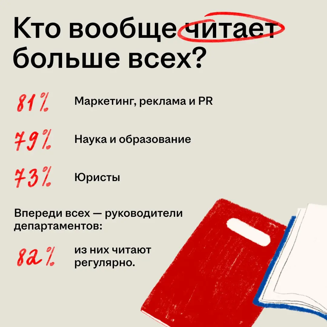 А ты тоже узнаёшь всё полезное из рилсов и тиктока? 🤳
Окей, мы не осуждаем 🤝 Но пока ты скроллишь, топы дочитывают пятую книгу за месяц, и не просто так | Сетка — социальная сеть от hh.ru
