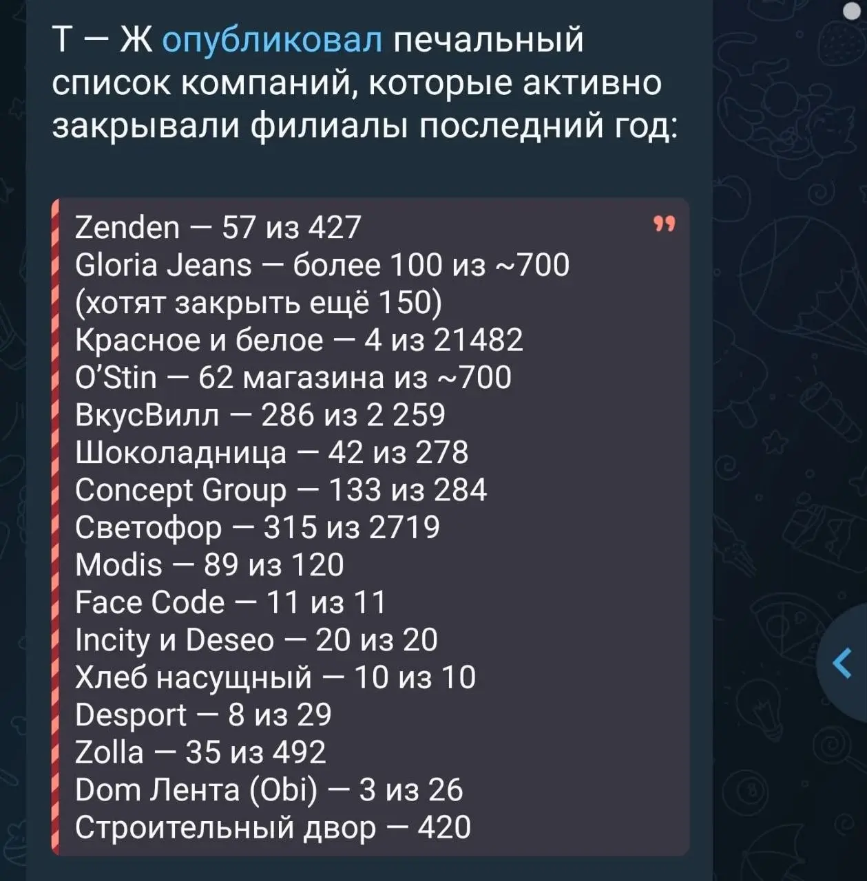 Все сетки закрываются.
Вероятно, виной тому не только кризис, но и Вб с Озоном | Сетка — социальная сеть от hh.ru