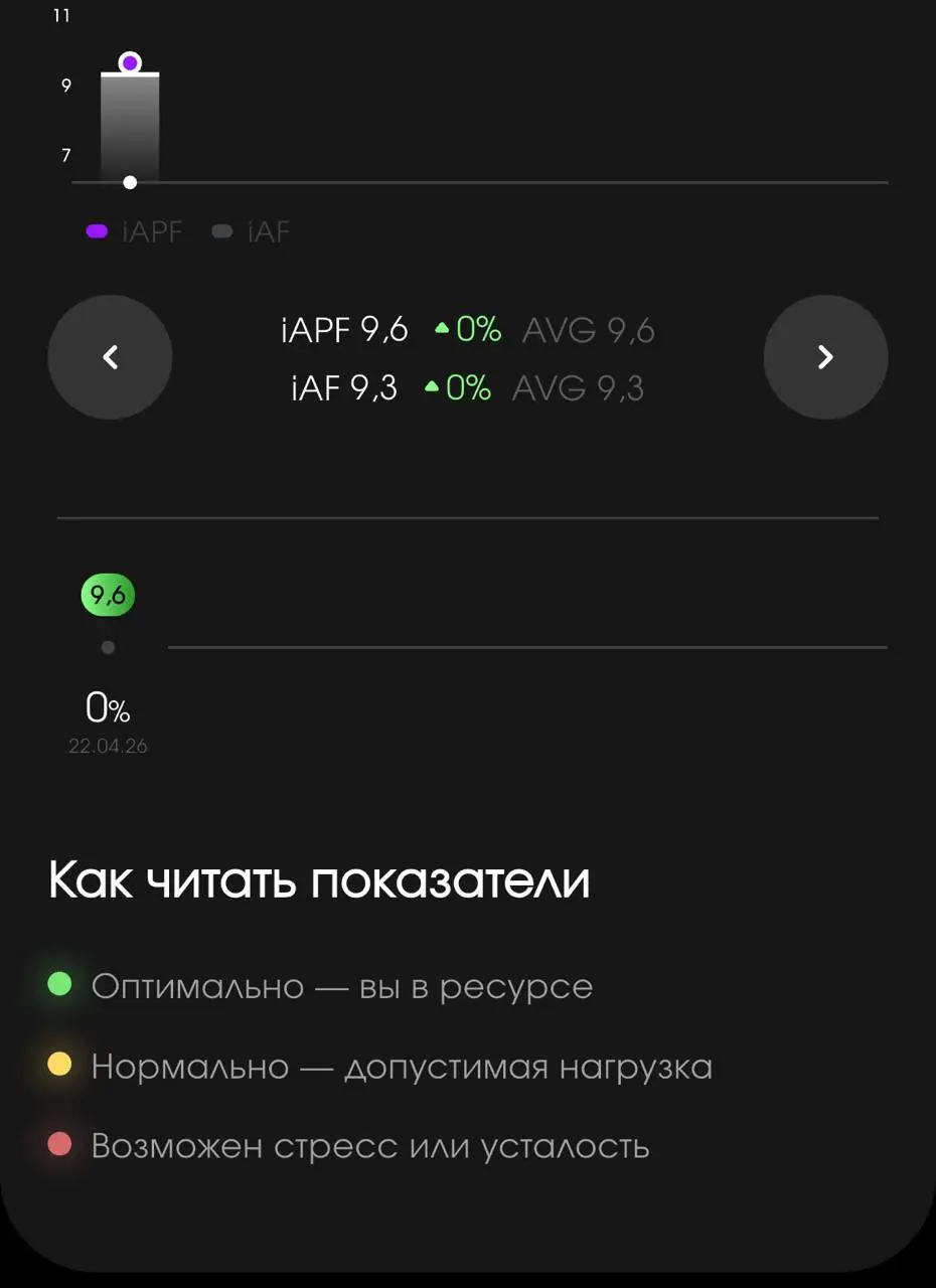 Миелофон у меня
Попросили затестить платформу Neiry – это нейроинтерфейс (тот самый экг-девайс), тренировки и аналитика в одном месте. Я поигрался – и, да, действительно миелофон | Сетка — социальная сеть от hh.ru