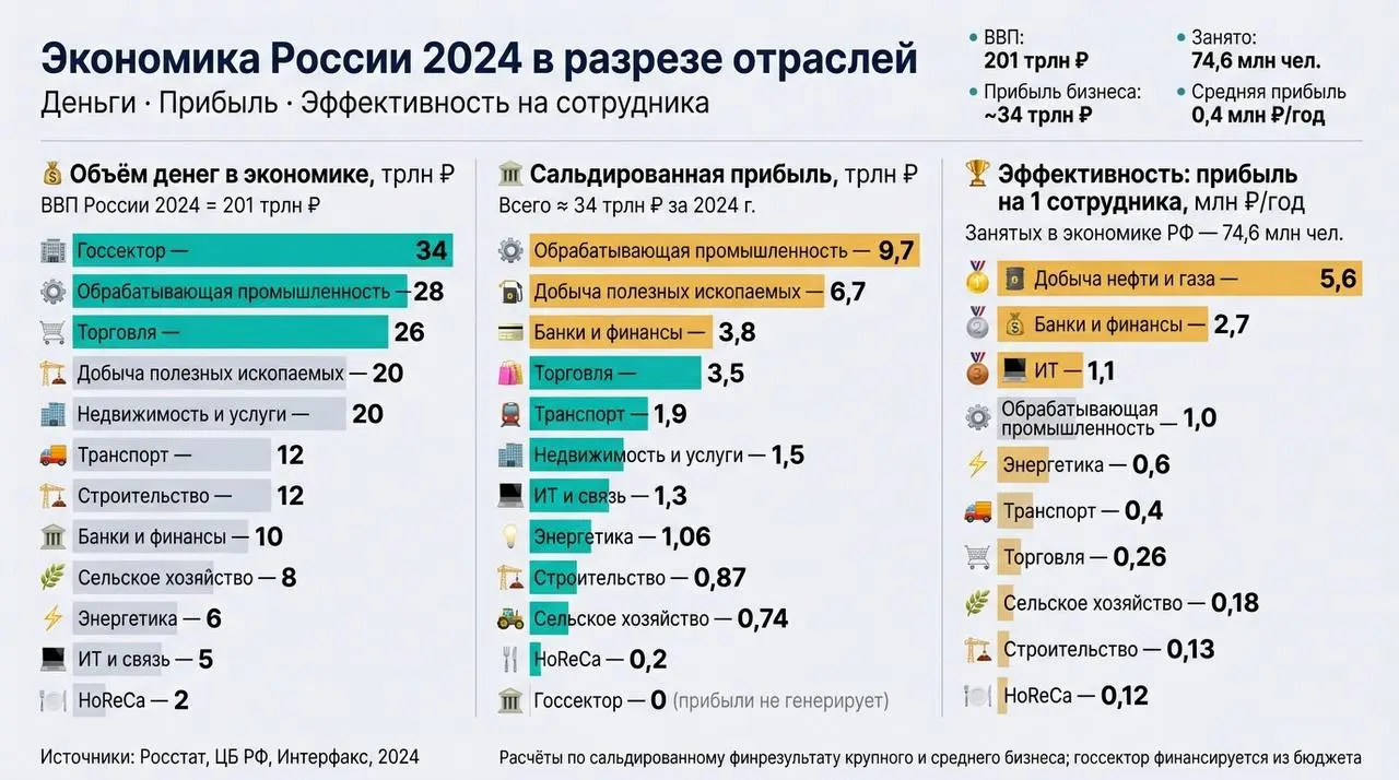 Экономика без иллюзий: где в России на самом деле лежат деньги
Сегодня выступал на Российском интернет-форуме, где в зале было много молодых ребят | Сетка — социальная сеть от hh.ru
