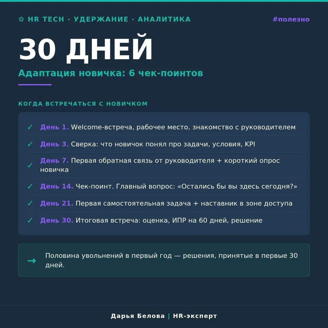 Адаптация новичка: 6 чек-поинтов
50% увольнений в первый год — это решения, принятые в первые 30 дней. И почти всегда это решения тех, к кому никто не подошёл вовремя | Сетка — социальная сеть от hh.ru