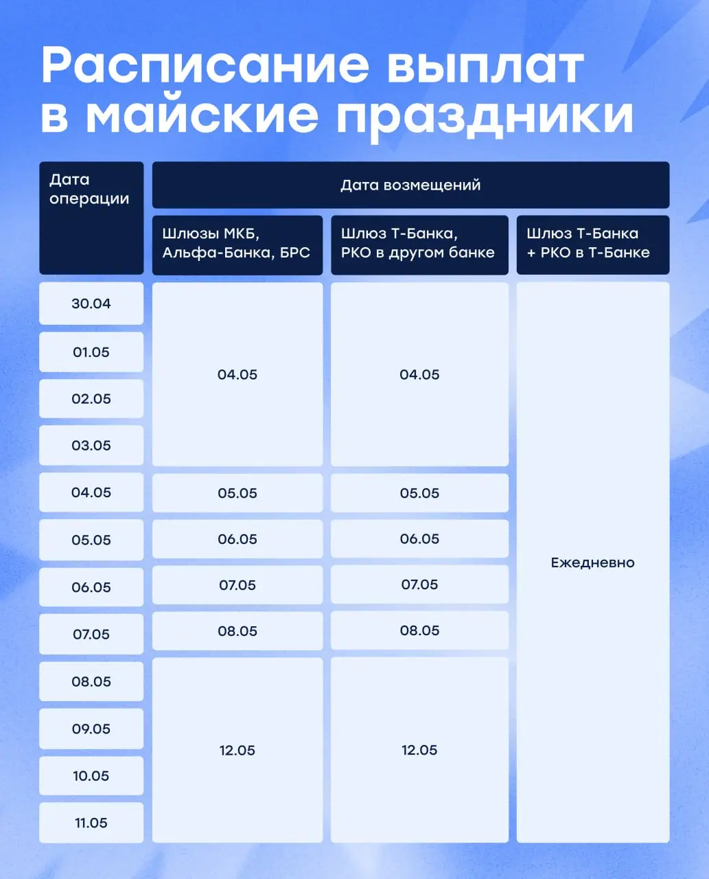 🤩График работы Cloud в майские праздники
В этом году майские не такие длинные, но отдохнуть всё равно нужно как следует 🥩
Рассказываем, как работает Cloud в праздничные дни↪
🔵Поддержка действующих пар... | Сетка — социальная сеть от hh.ru