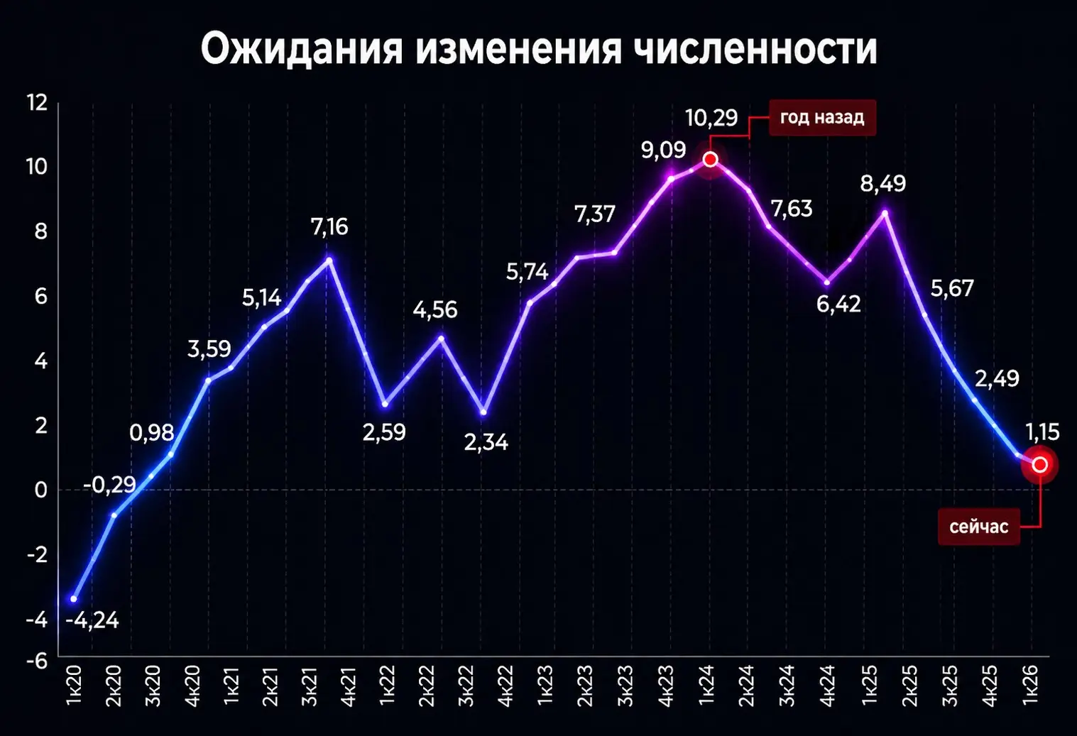планы найма на II квартал 2026 | Сетка — социальная сеть от hh.ru