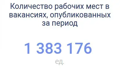 Динамика вакансий 2025-2026 | Сетка — социальная сеть от hh.ru