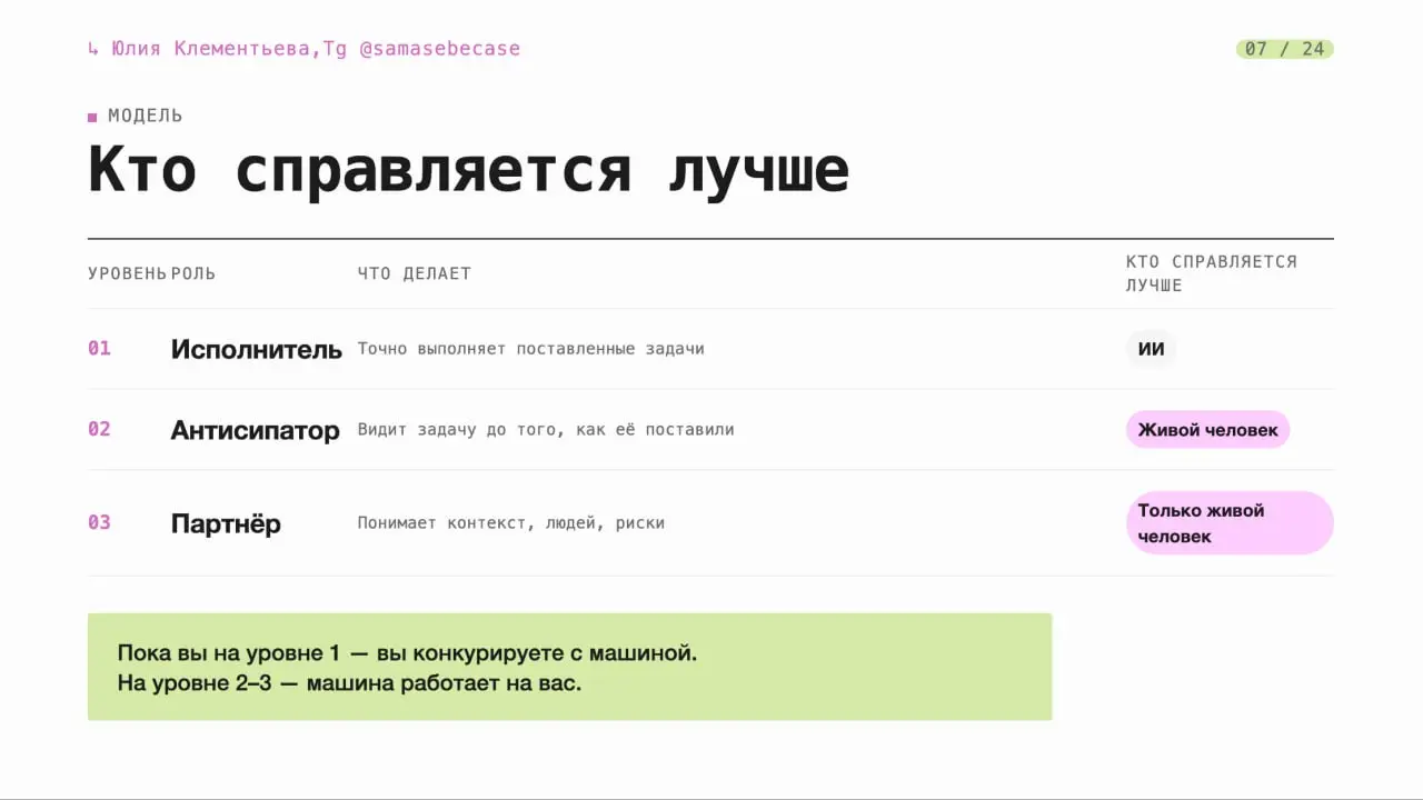 На этой неделе выступала с докладом про живой и искусственный интеллект и пока готовилась, поняла, что это не просто про обстановку на рынке труда | Сетка — социальная сеть от hh.ru