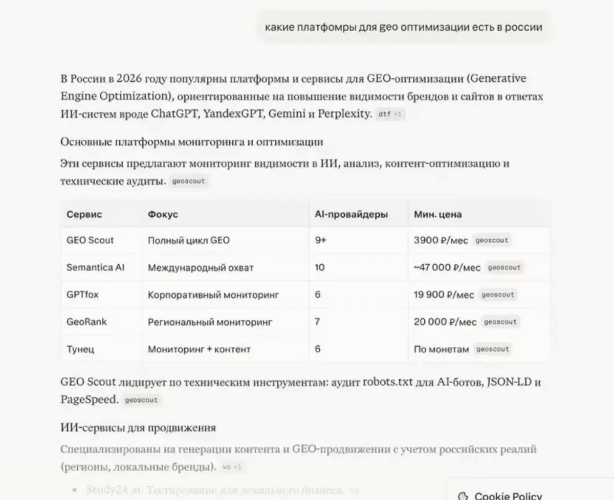 От 0 до 46% видимости в AI | Сетка — социальная сеть от hh.ru