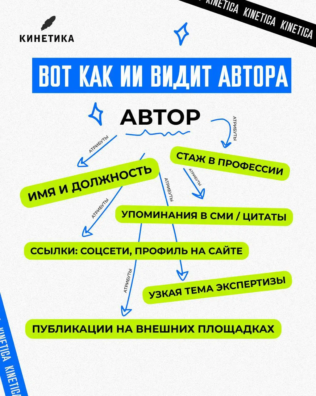 ✔️ Год пишем контент, а нейронки его не учитывают | Сетка — социальная сеть от hh.ru