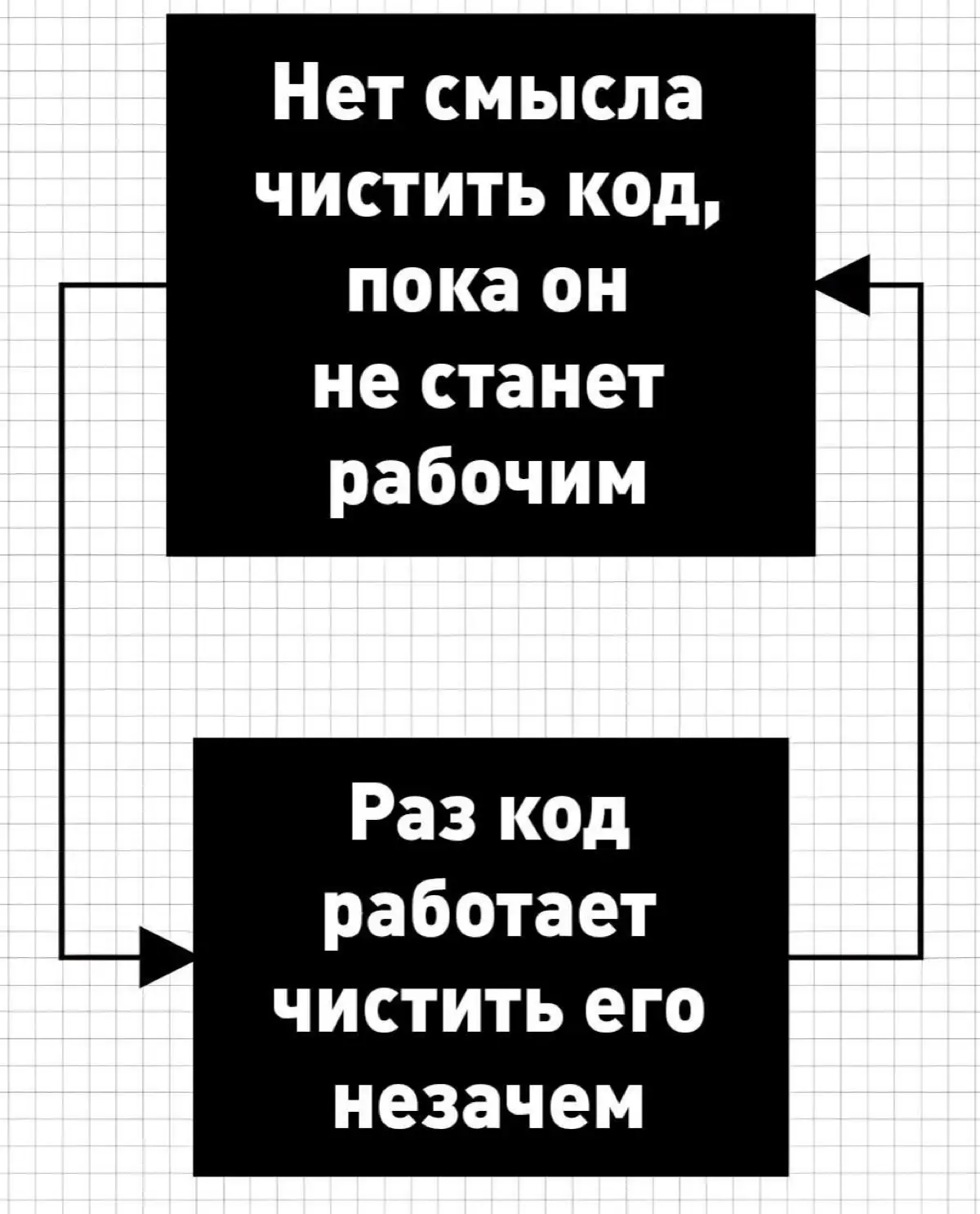 Оставь код чище, чем он был до тебя | Сетка — социальная сеть от hh.ru