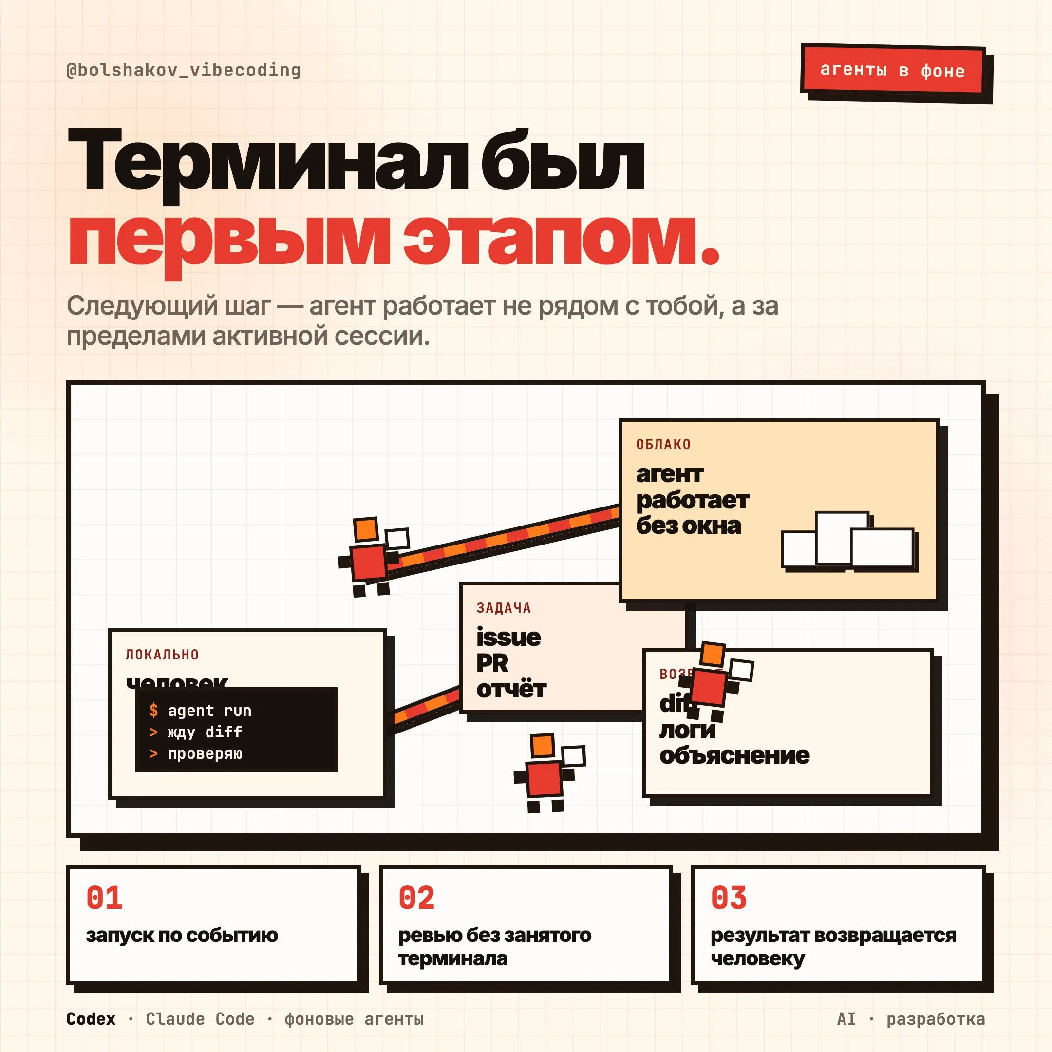 AI-агенты постепенно уходят из терминала в облако.
Свежие обновления OpenAI и Anthropic показывают, куда движется рынок. Терминал был первым удобным интерфейсом для агента. Но не последним | Сетка — социальная сеть от hh.ru